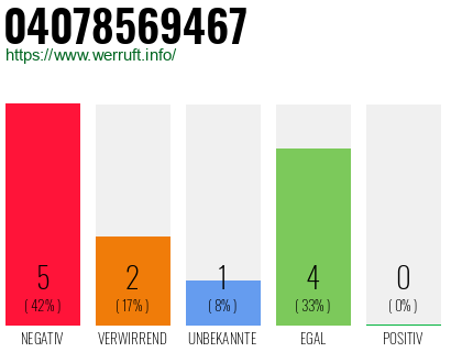 Rufnummer 04078569467 Telefonnummer 04078569467