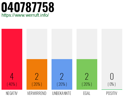 Rufnummer 040787758 Telefonnummer 040787758