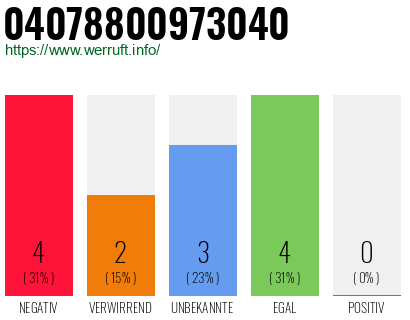 Rufnummer 04078800973040 Telefonnummer 04078800973040