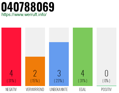 Rufnummer 040788069 Telefonnummer 040788069