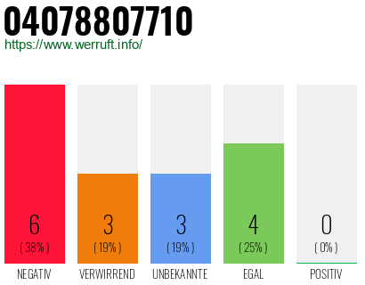 Rufnummer 04078807710 Telefonnummer 04078807710