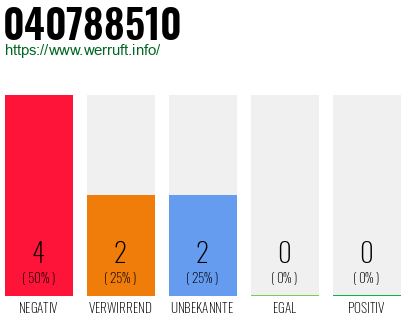 Rufnummer 040788510 Telefonnummer 040788510