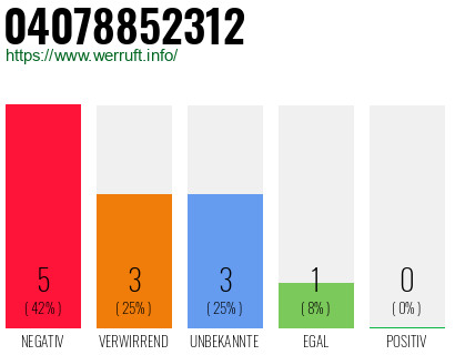 Rufnummer 04078852312 Telefonnummer 04078852312