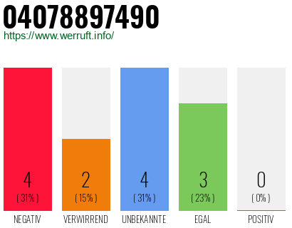Rufnummer 04078897490 Telefonnummer 04078897490