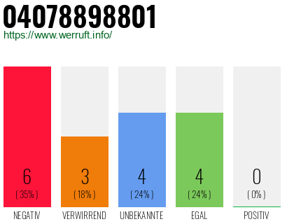 Rufnummer 04078898801 Telefonnummer 04078898801