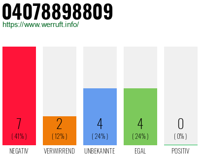 Rufnummer 04078898809 Telefonnummer 04078898809