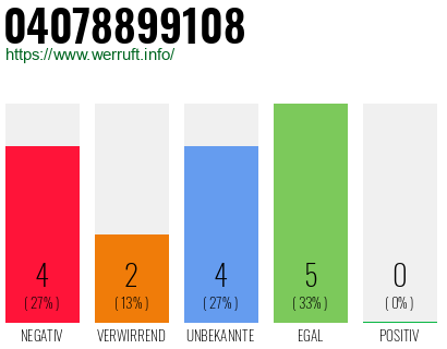 Rufnummer 04078899108 Telefonnummer 04078899108