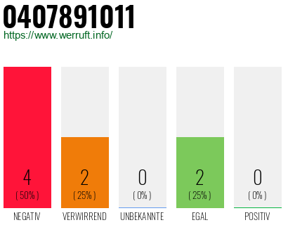 Rufnummer 0407891011 Telefonnummer 0407891011