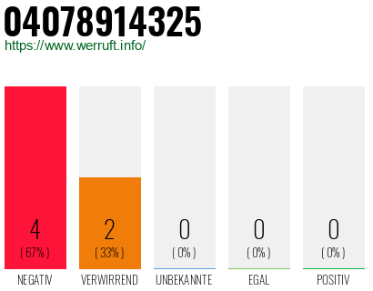 Rufnummer 04078914325 Telefonnummer 04078914325