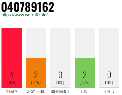 Rufnummer 040789162 Telefonnummer 040789162
