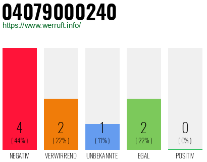 Rufnummer 04079000240 Telefonnummer 04079000240