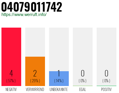 Rufnummer 04079011742 Telefonnummer 04079011742