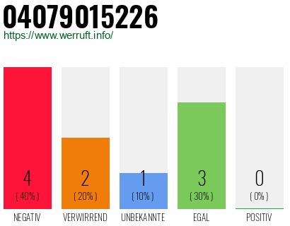 Rufnummer 04079015226 Telefonnummer 04079015226