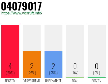 Rufnummer 04079017 Telefonnummer 04079017