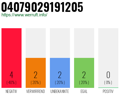 Rufnummer 04079029191205 Telefonnummer 04079029191205