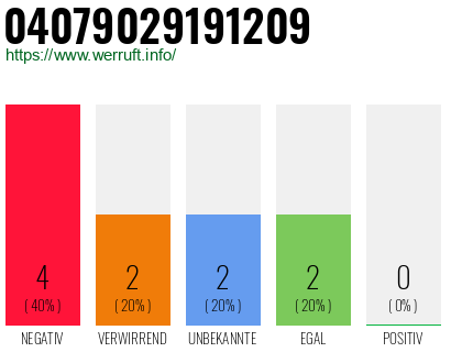 Rufnummer 04079029191209 Telefonnummer 04079029191209