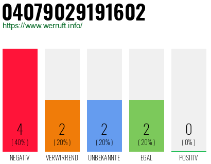 Rufnummer 04079029191602 Telefonnummer 04079029191602