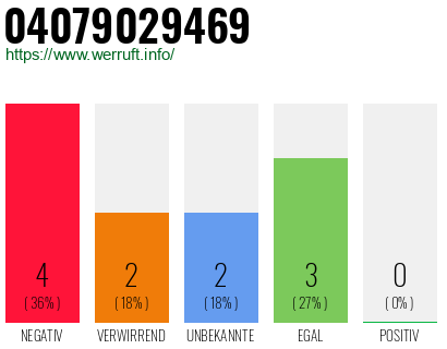Rufnummer 04079029469 Telefonnummer 04079029469
