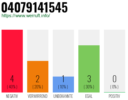 Rufnummer 04079141545 Telefonnummer 04079141545
