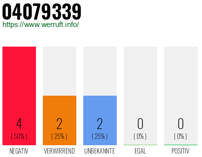 Rufnummer 04079339 Telefonnummer 04079339