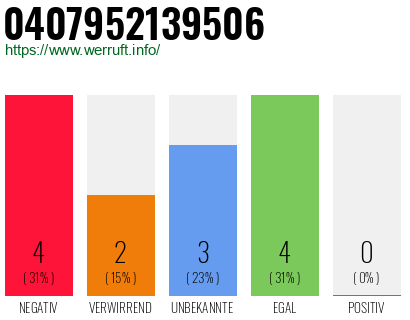 Rufnummer 0407952139506 Telefonnummer 0407952139506