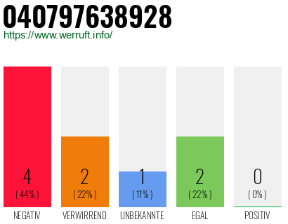 Telefonnummer 040797638928