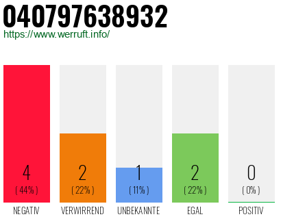 Telefonnummer 040797638932