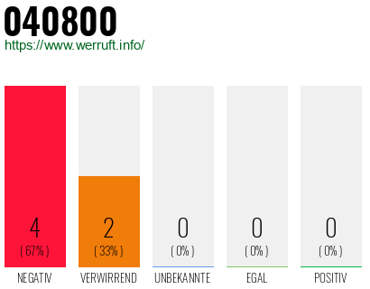 Rufnummer 040800 Telefonnummer 040800