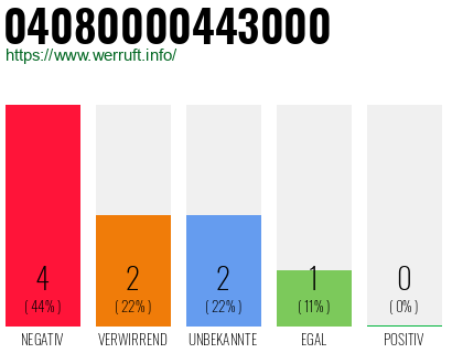Rufnummer 04080000443000 Telefonnummer 04080000443000