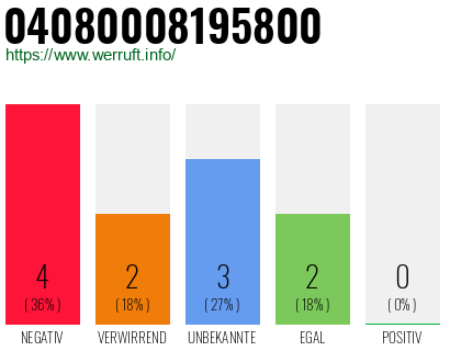 Rufnummer 04080008195800 Telefonnummer 04080008195800