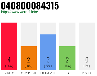 Rufnummer 040800084315 Telefonnummer 040800084315