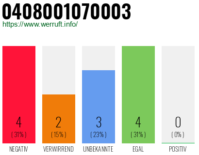 Rufnummer 0408001070003 Telefonnummer 0408001070003
