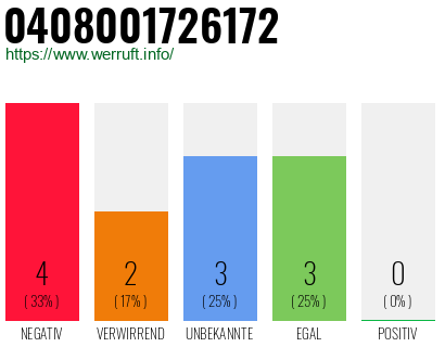 Rufnummer 0408001726172 Telefonnummer 0408001726172