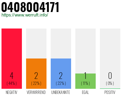 Rufnummer 0408004171 Telefonnummer 0408004171