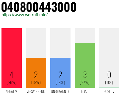 Rufnummer 040800443000 Telefonnummer 040800443000