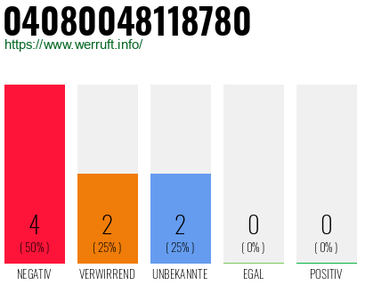 Rufnummer 04080048118780 Telefonnummer 04080048118780