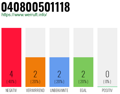 Rufnummer 040800501118 Telefonnummer 040800501118