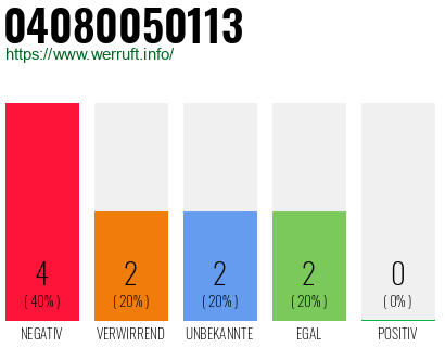 Rufnummer 04080050113 Telefonnummer 04080050113