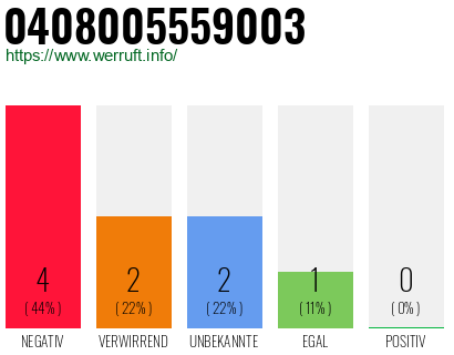 Rufnummer 0408005559003 Telefonnummer 0408005559003