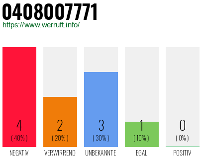 Rufnummer 0408007771 Telefonnummer 0408007771