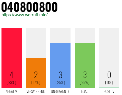 Rufnummer 040800800 Telefonnummer 040800800