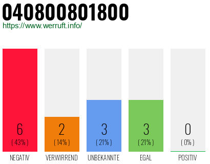 Rufnummer 040800801800 Telefonnummer 040800801800