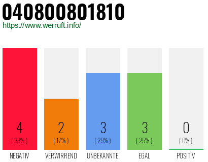 Rufnummer 040800801810 Telefonnummer 040800801810