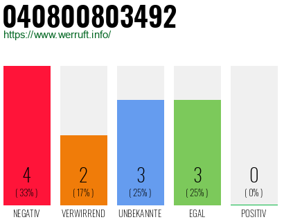 Rufnummer 040800803492 Telefonnummer 040800803492