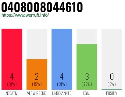 Rufnummer 0408008044610 Telefonnummer 0408008044610