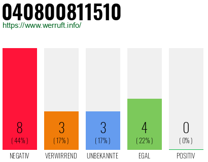 Rufnummer 040800811510 Telefonnummer 040800811510
