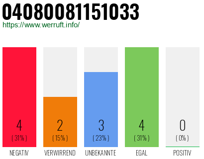 Rufnummer 04080081151033 Telefonnummer 04080081151033