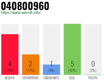 Rufnummer 040800960 Telefonnummer 040800960