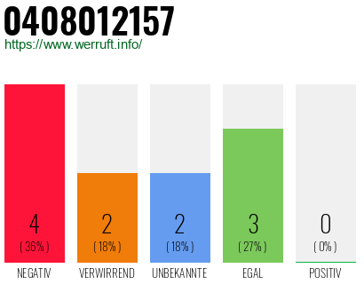Rufnummer 0408012157 Telefonnummer 0408012157