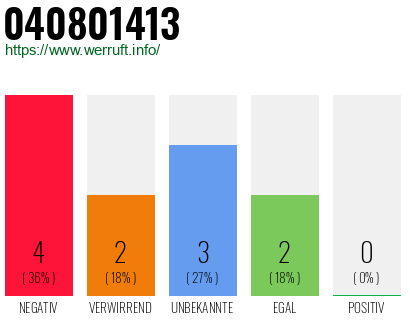 Rufnummer 040801413 Telefonnummer 040801413